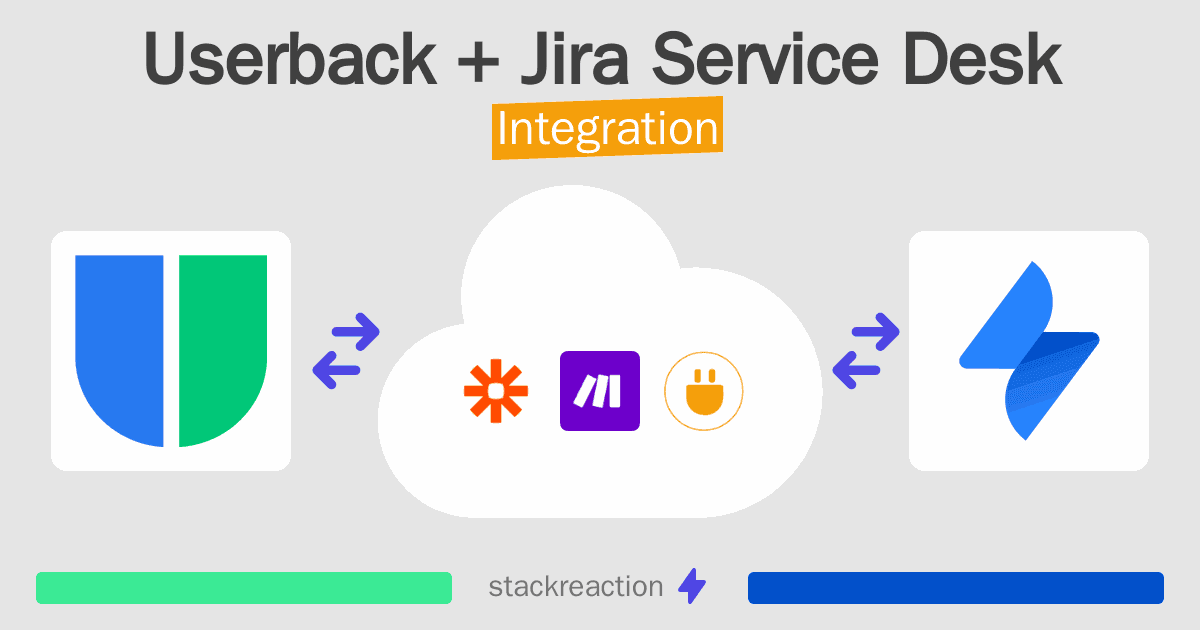 Userback and Jira Service Desk Integration