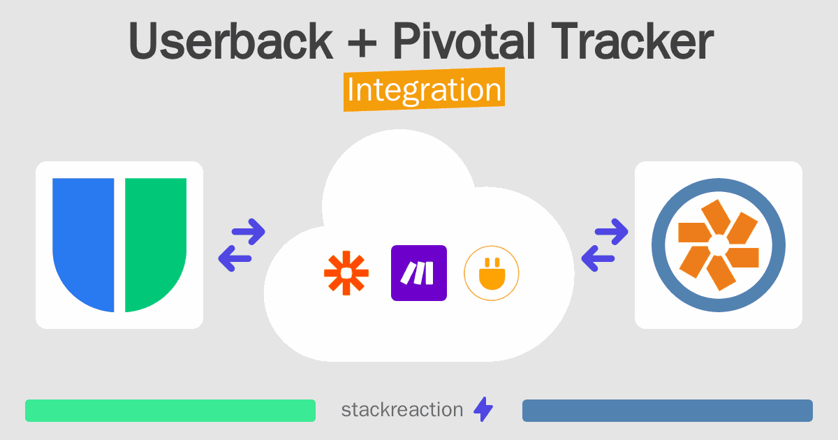 Userback and Pivotal Tracker Integration