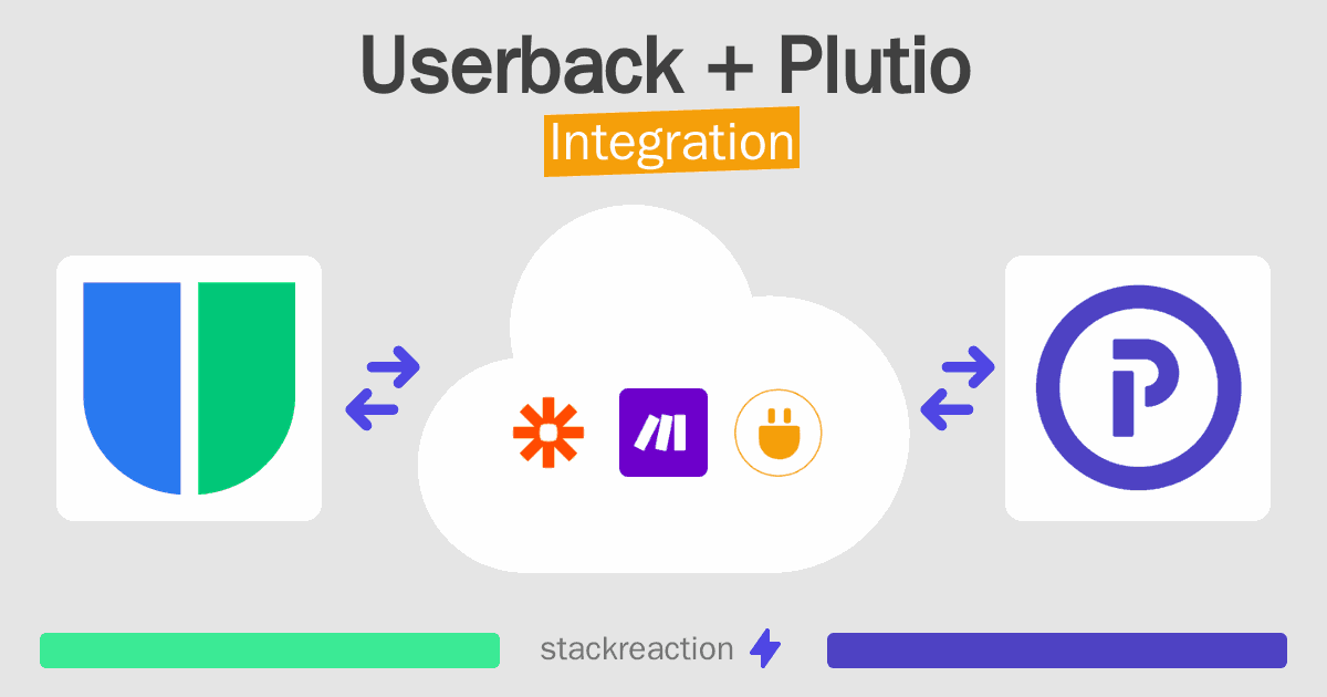 Userback and Plutio Integration