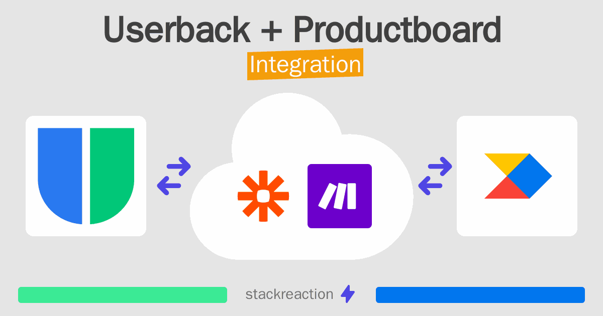 Userback and Productboard Integration