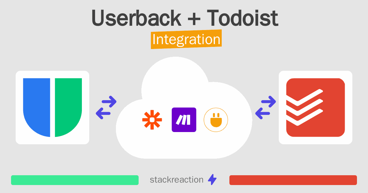 Userback and Todoist Integration