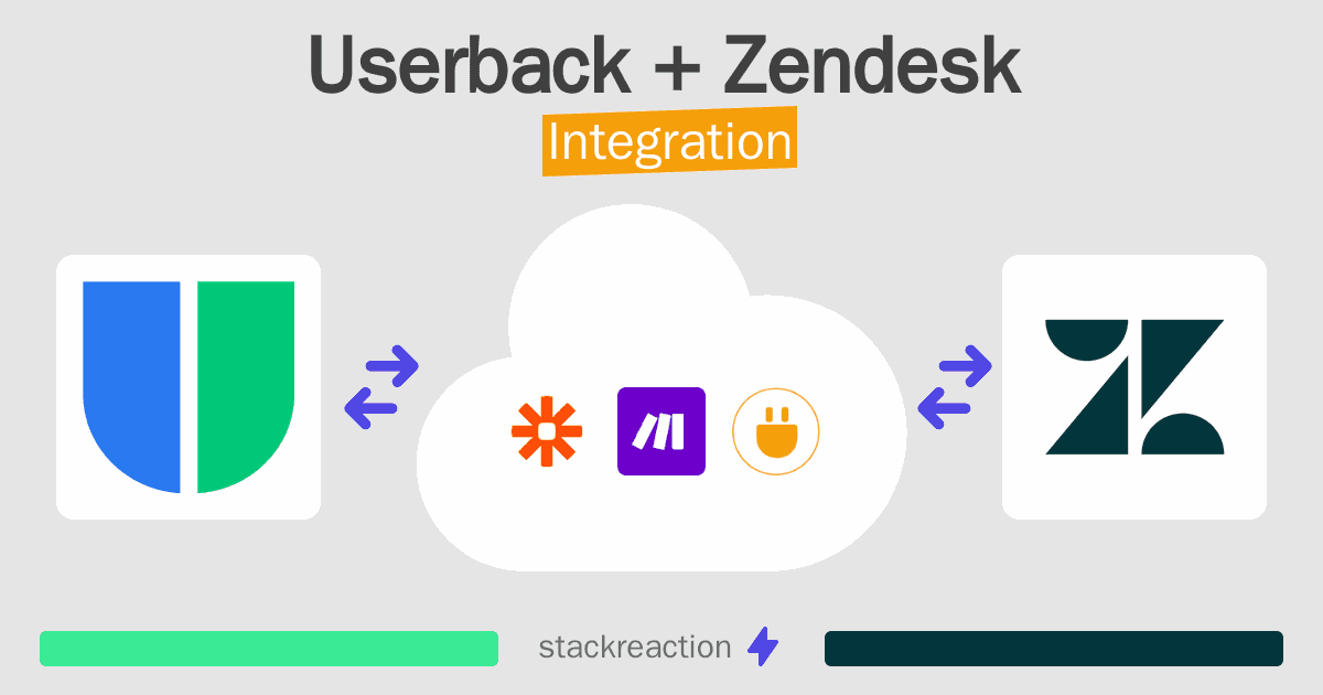 Userback and Zendesk Integration