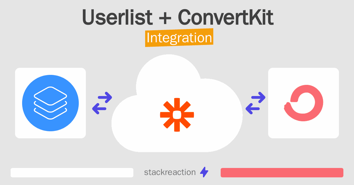 Userlist and ConvertKit Integration