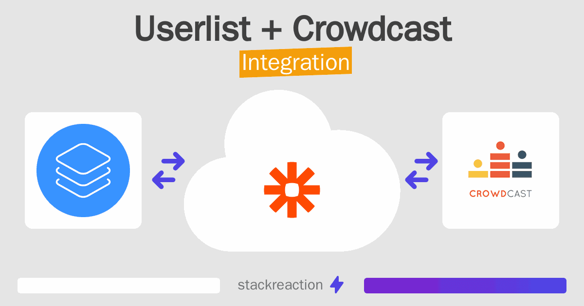 Userlist and Crowdcast Integration