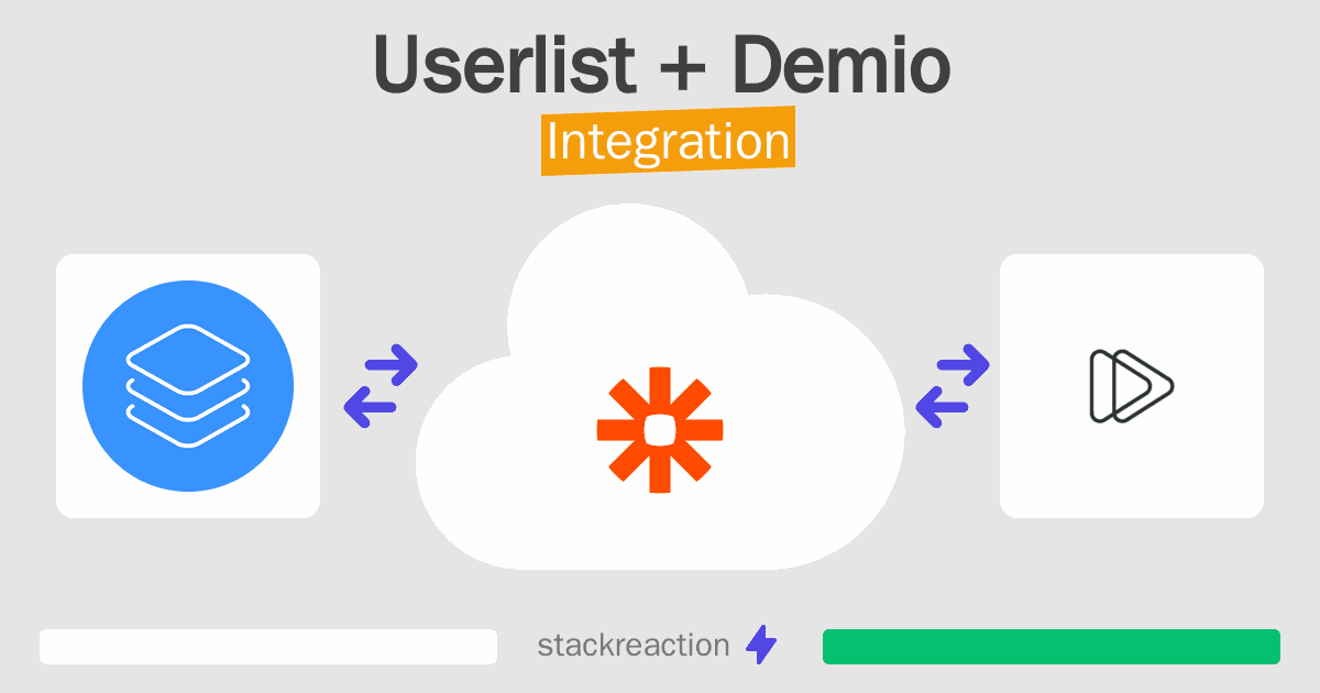 Userlist and Demio Integration