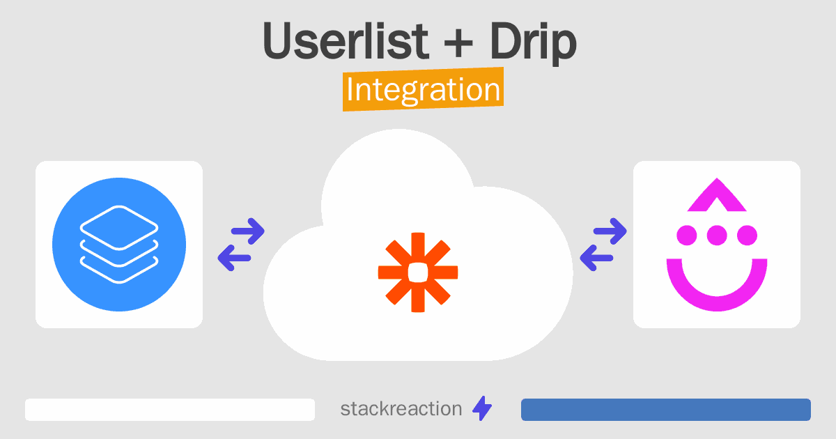 Userlist and Drip Integration
