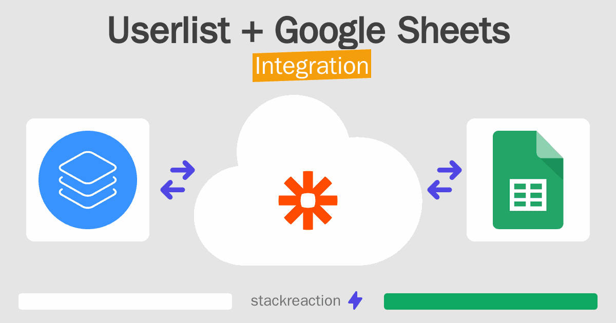 Userlist and Google Sheets Integration
