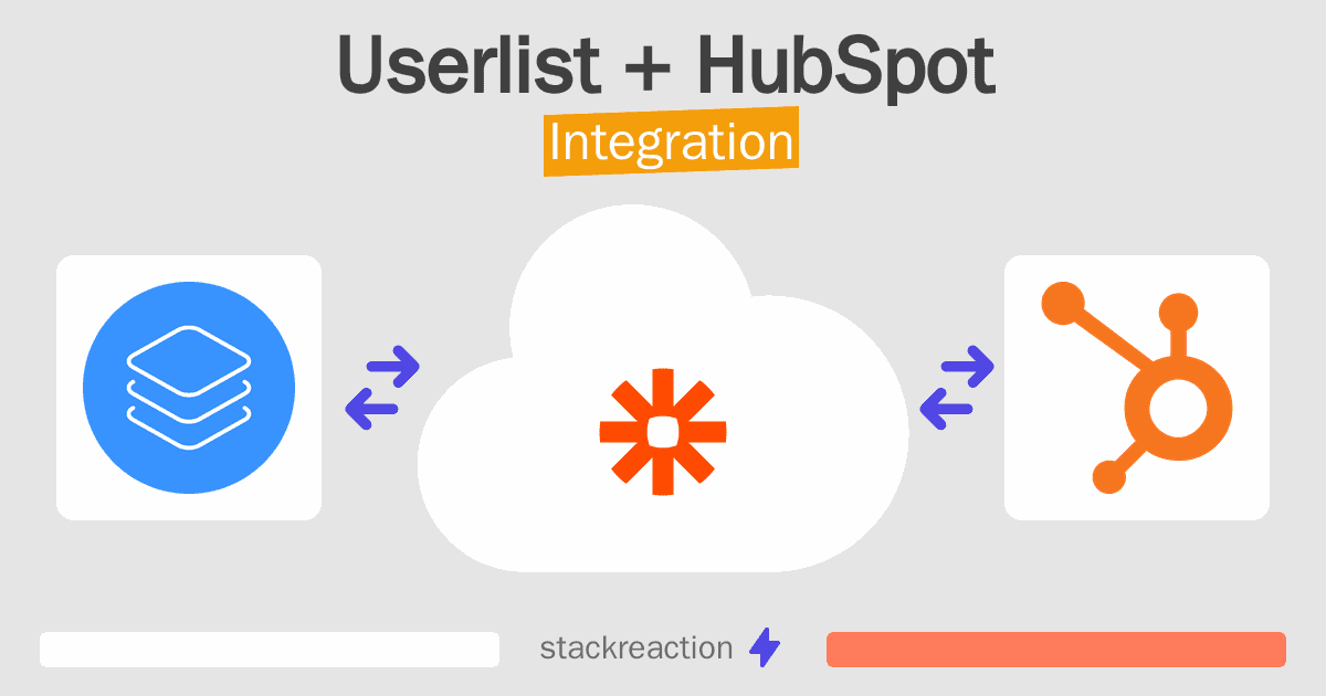 Userlist and HubSpot Integration