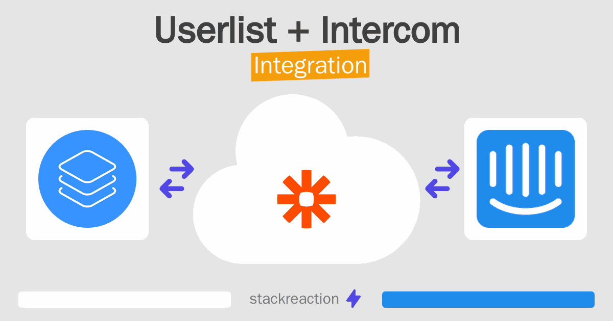 Userlist and Intercom Integration