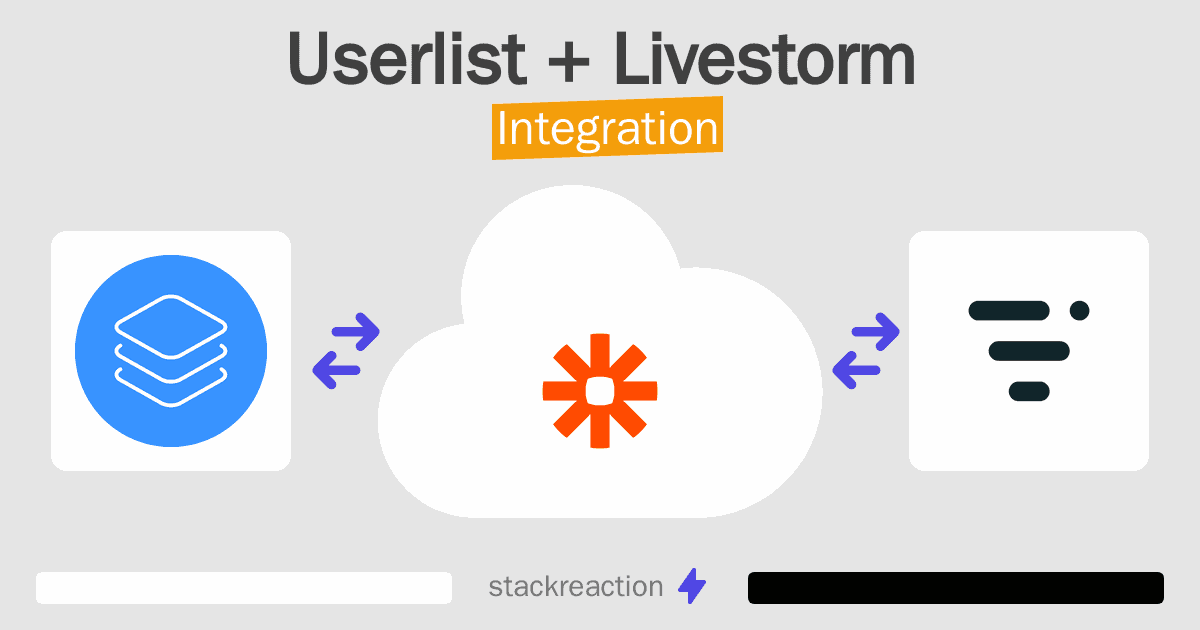 Userlist and Livestorm Integration
