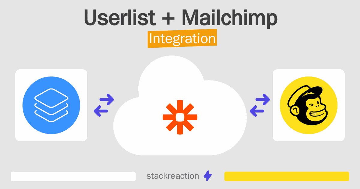 Userlist and Mailchimp Integration