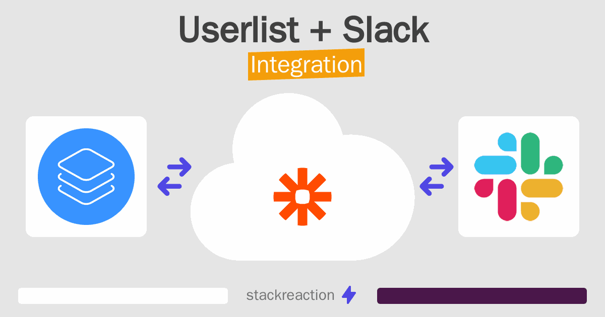 Userlist and Slack Integration