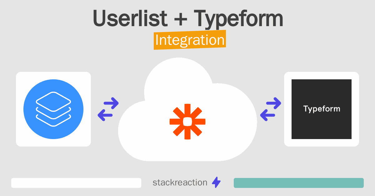 Userlist and Typeform Integration