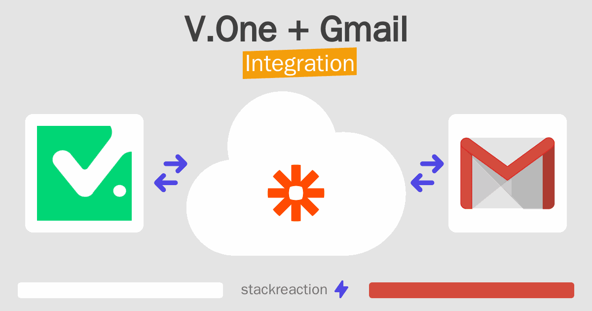 V.One and Gmail Integration