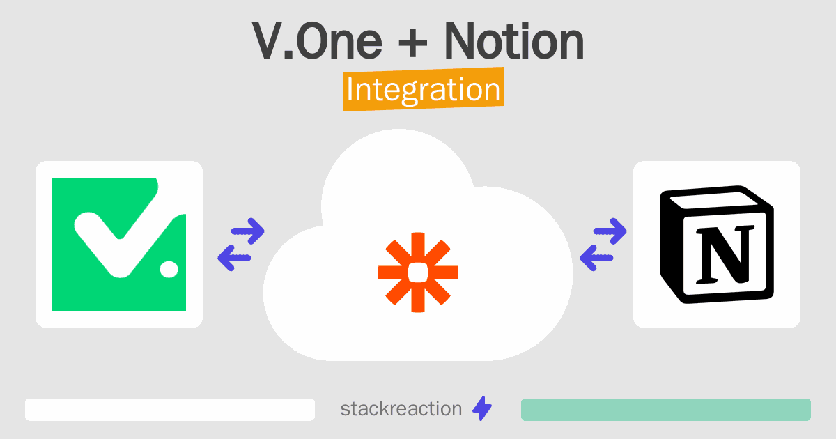 V.One and Notion Integration