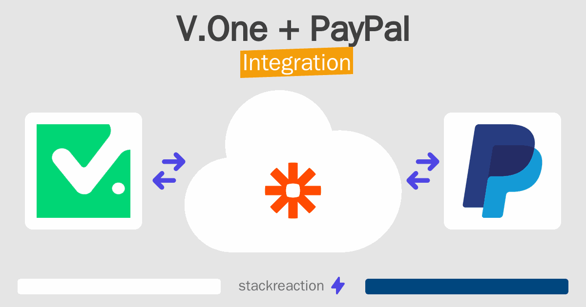 V.One and PayPal Integration