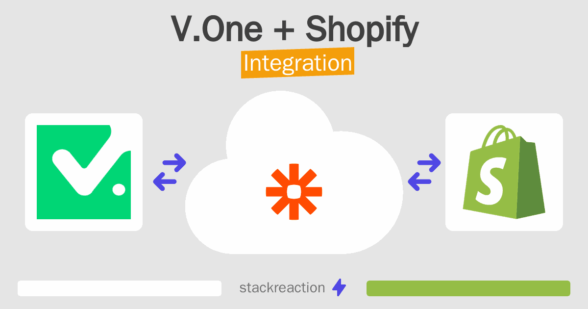 V.One and Shopify Integration