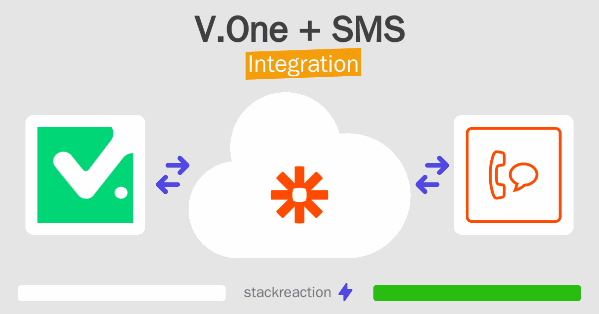 V.One and SMS Integration