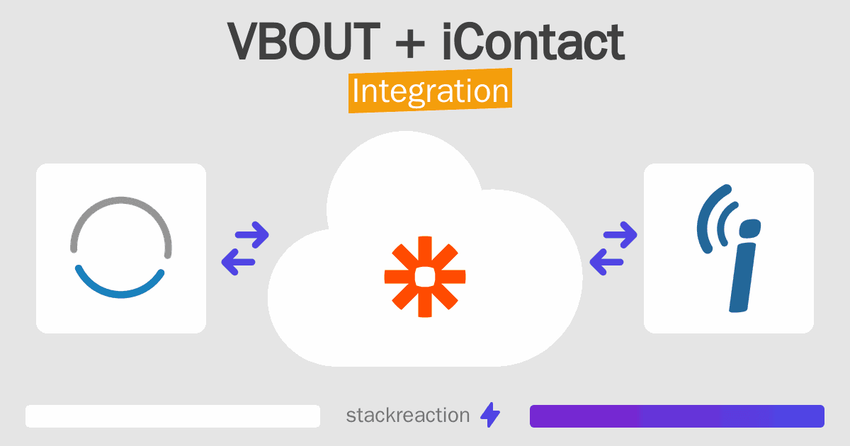 VBOUT and iContact Integration