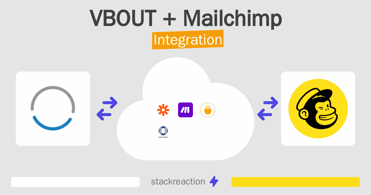 VBOUT and Mailchimp Integration