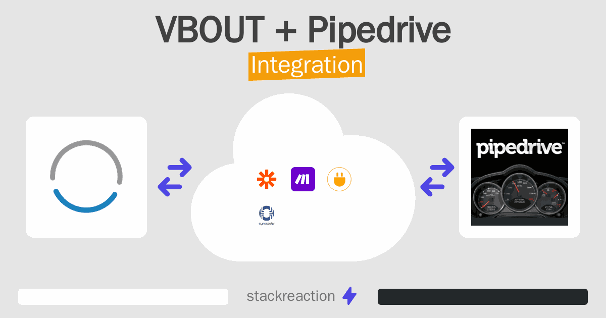 VBOUT and Pipedrive Integration