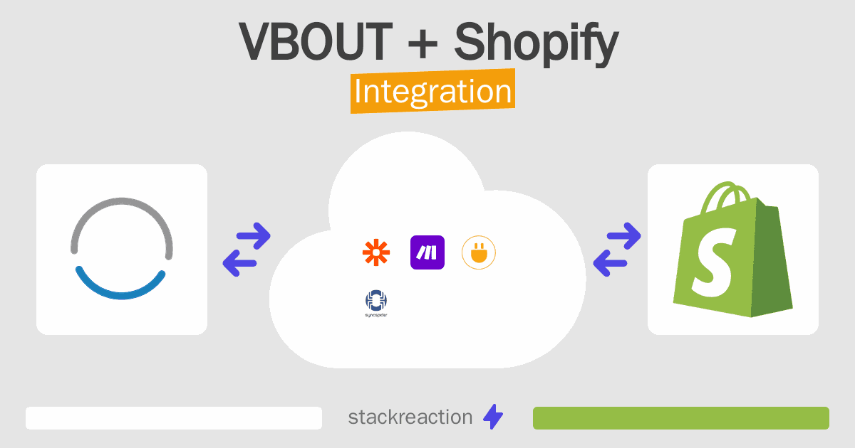VBOUT and Shopify Integration