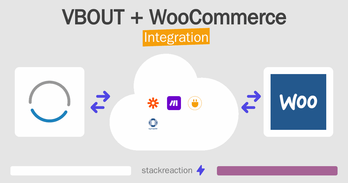 VBOUT and WooCommerce Integration