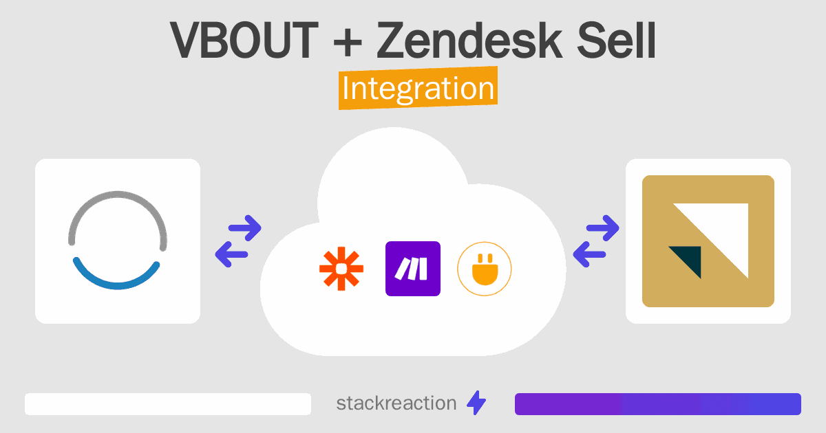 VBOUT and Zendesk Sell Integration