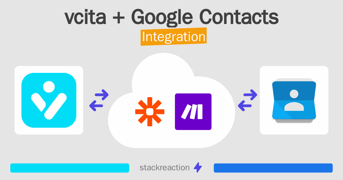 vcita and Google Contacts Integration