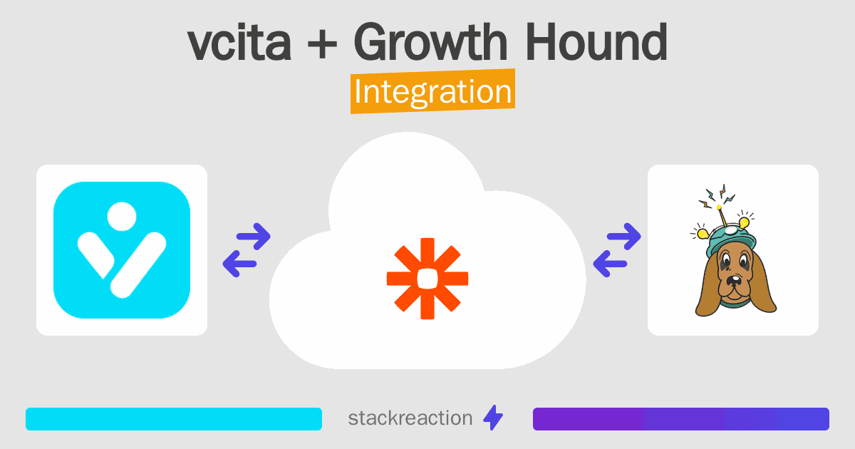 vcita and Growth Hound Integration