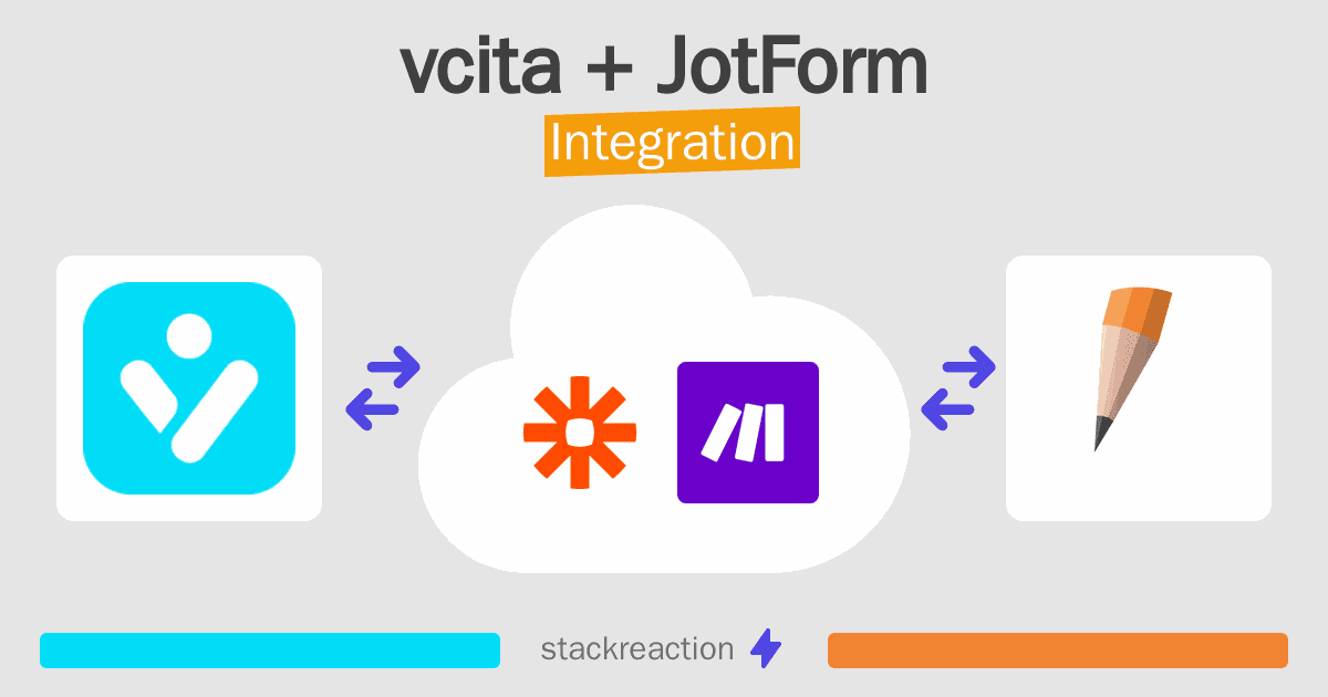 vcita and JotForm Integration