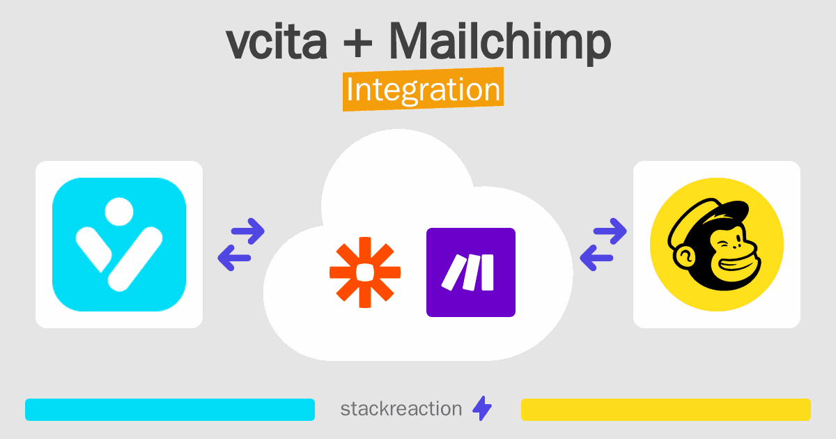 vcita and Mailchimp Integration