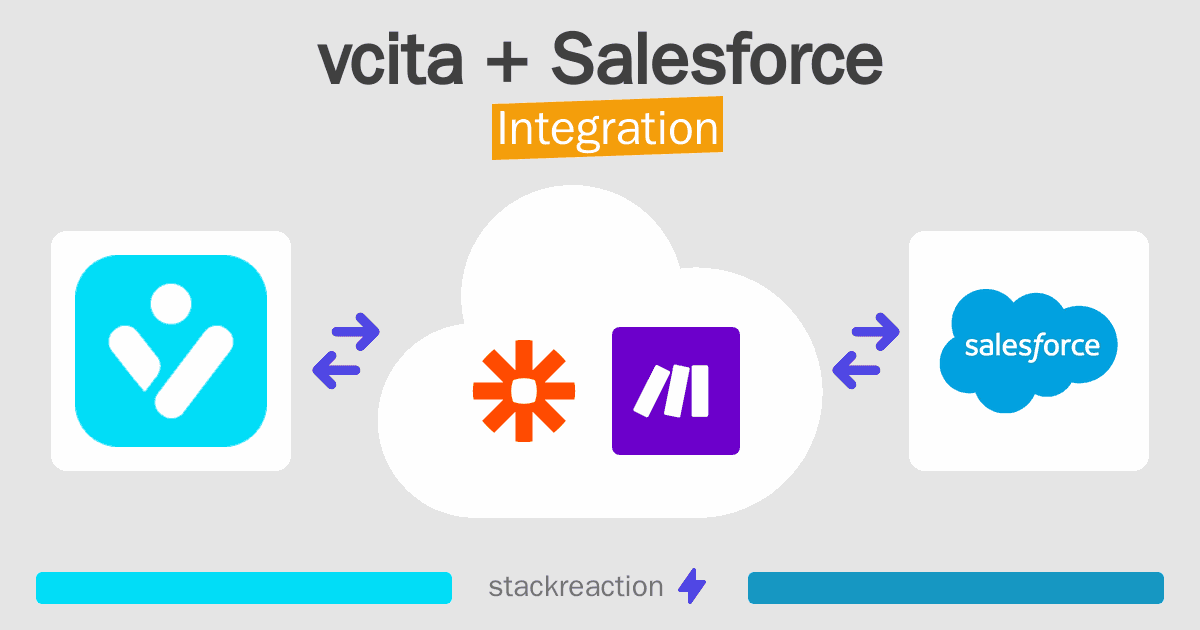 vcita and Salesforce Integration