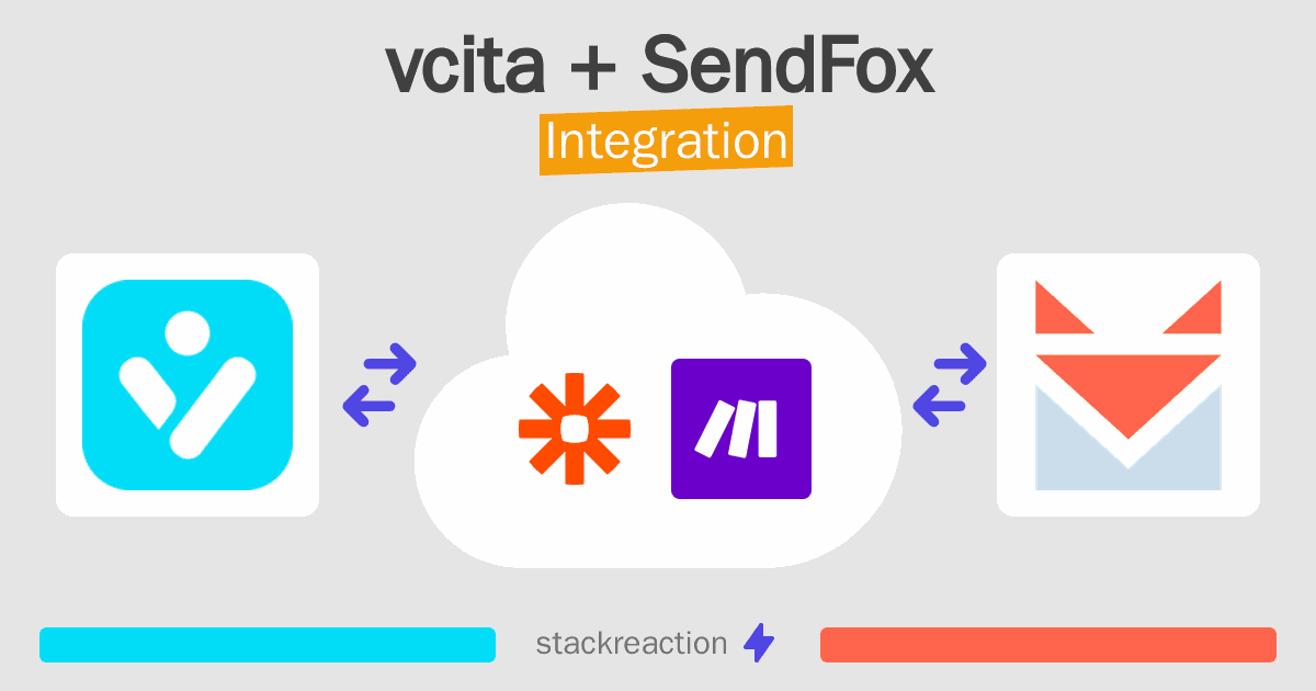 vcita and SendFox Integration