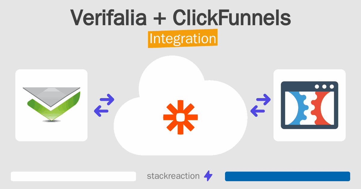 Verifalia and ClickFunnels Integration