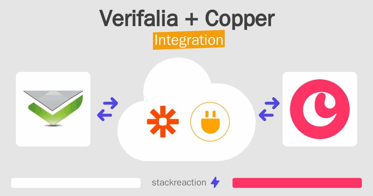 Verifalia and Copper Integration