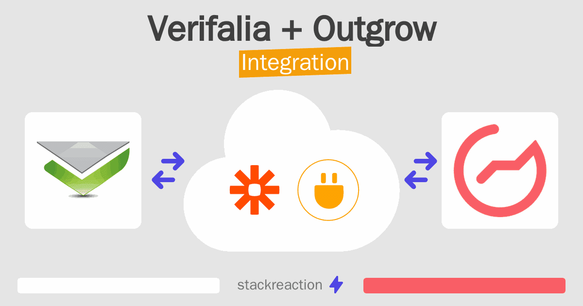 Verifalia and Outgrow Integration