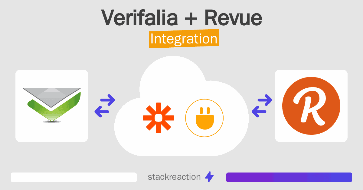 Verifalia and Revue Integration