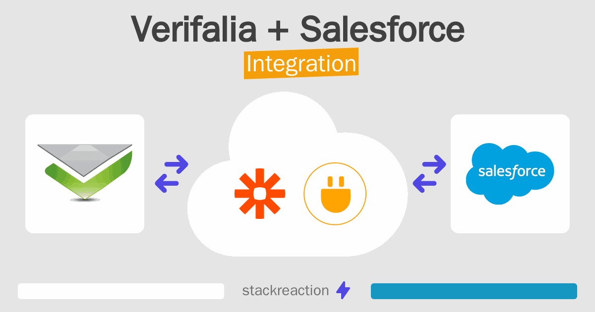 Verifalia and Salesforce Integration