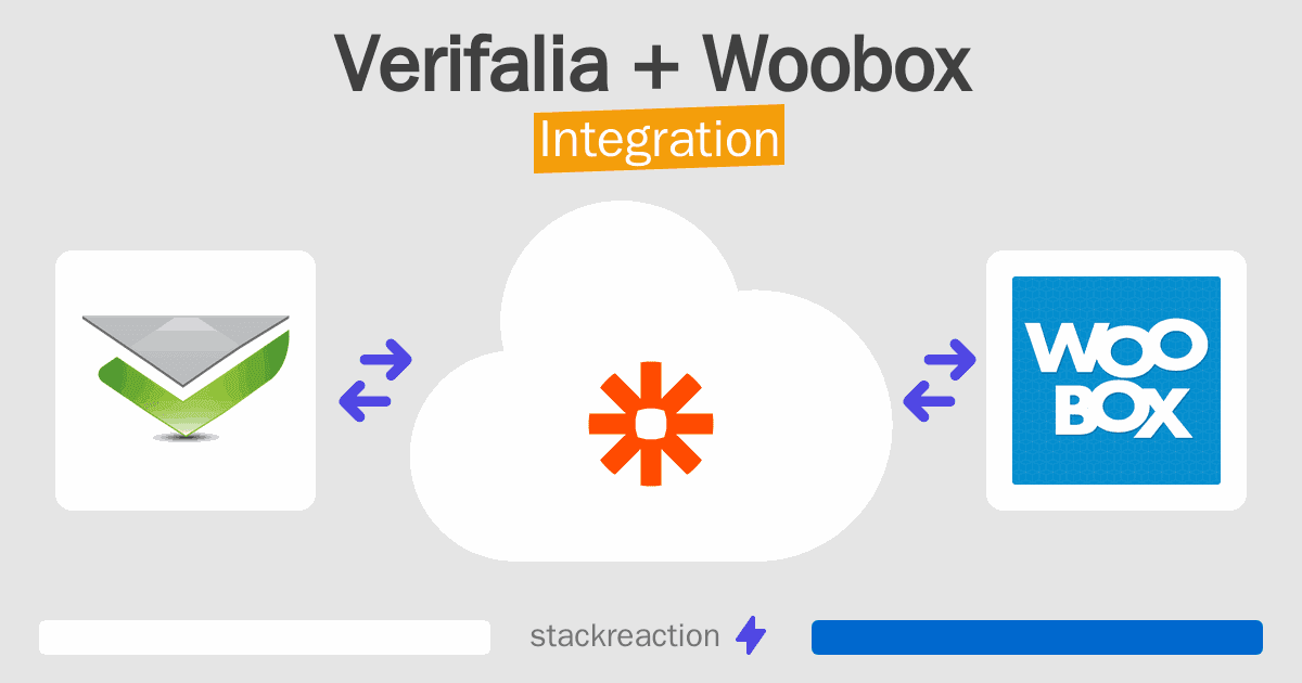 Verifalia and Woobox Integration