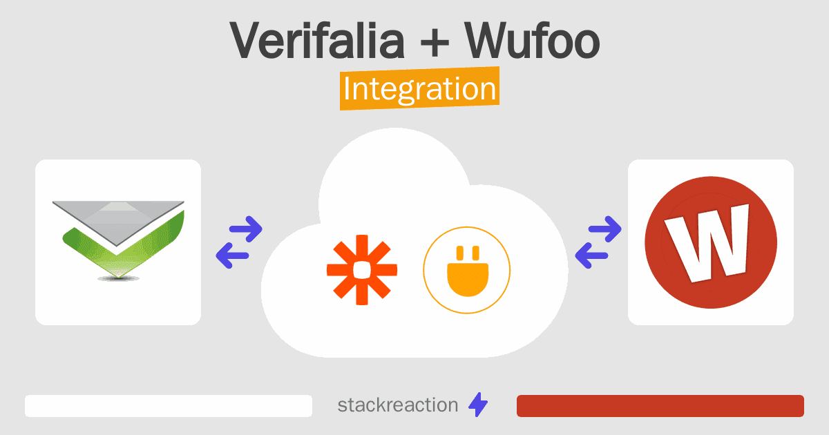 Verifalia and Wufoo Integration