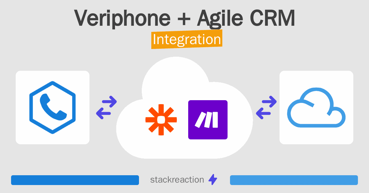 Veriphone and Agile CRM Integration