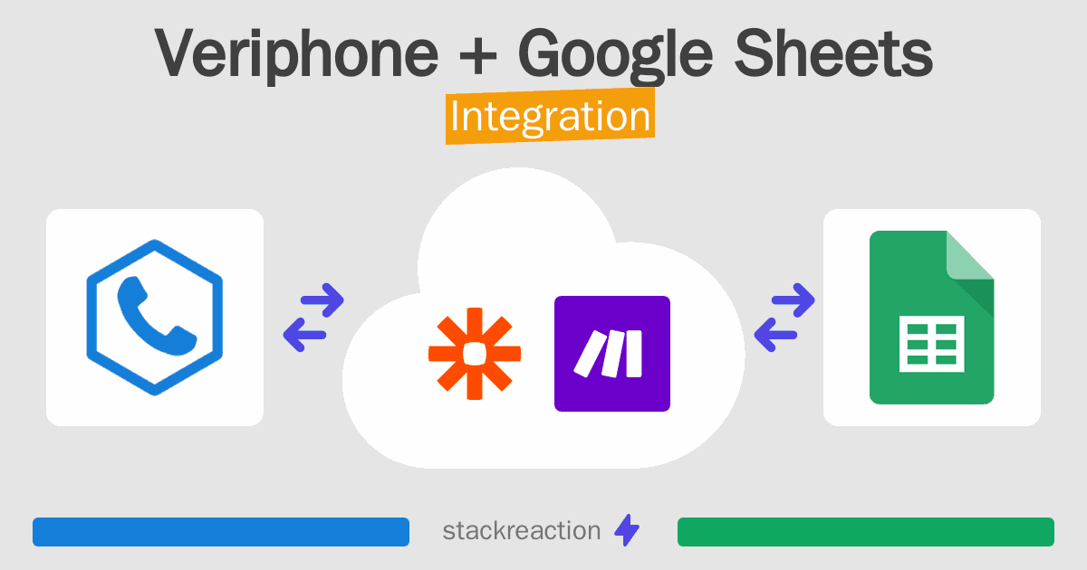 Veriphone and Google Sheets Integration