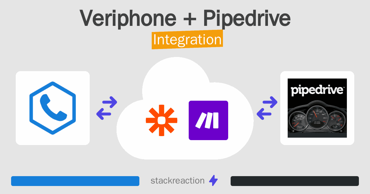 Veriphone and Pipedrive Integration