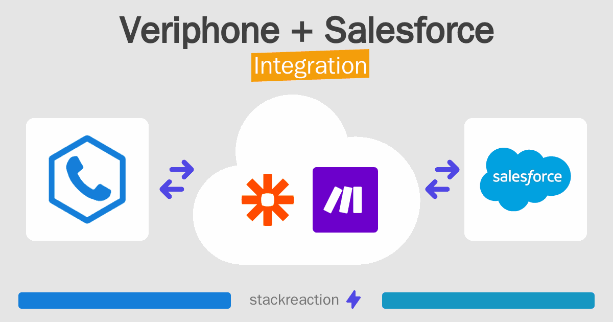 Veriphone and Salesforce Integration