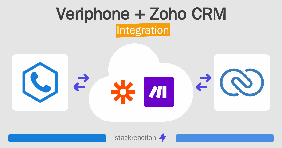 Veriphone and Zoho CRM Integration