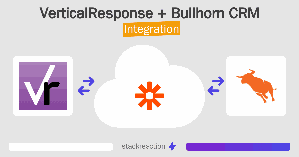 VerticalResponse and Bullhorn CRM Integration