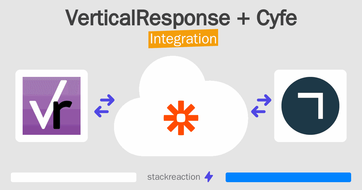 VerticalResponse and Cyfe Integration