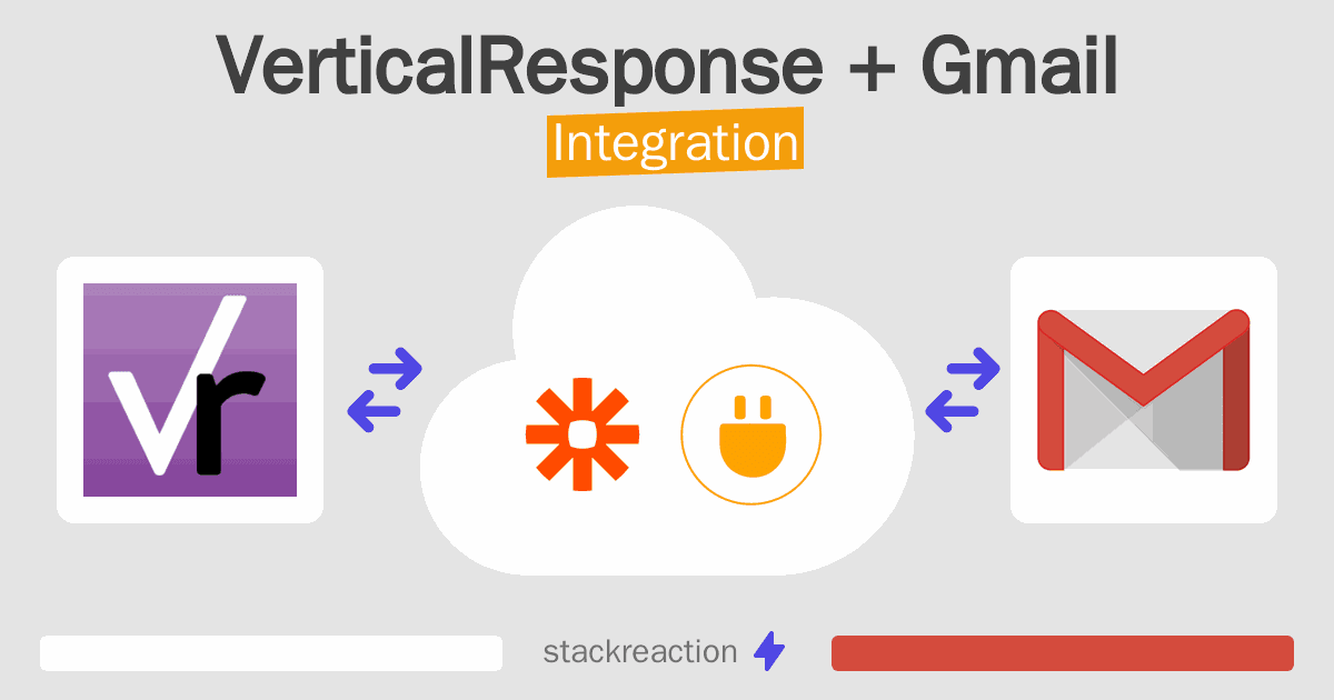 VerticalResponse and Gmail Integration