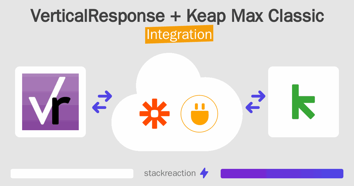 VerticalResponse and Keap Max Classic Integration
